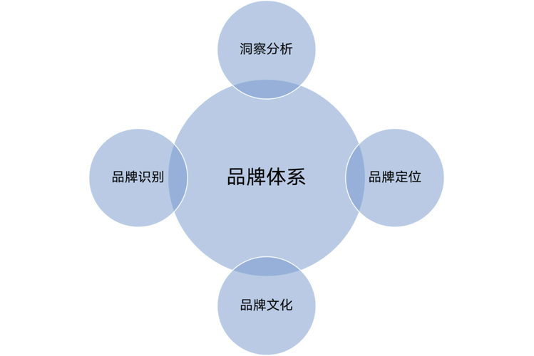 陈壕品牌经理还是品牌管理者？谈谈我理解的 Brand Manager