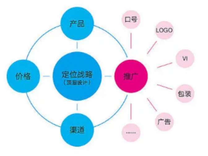 松江区创新商标设计市场价与品牌管理策略分析