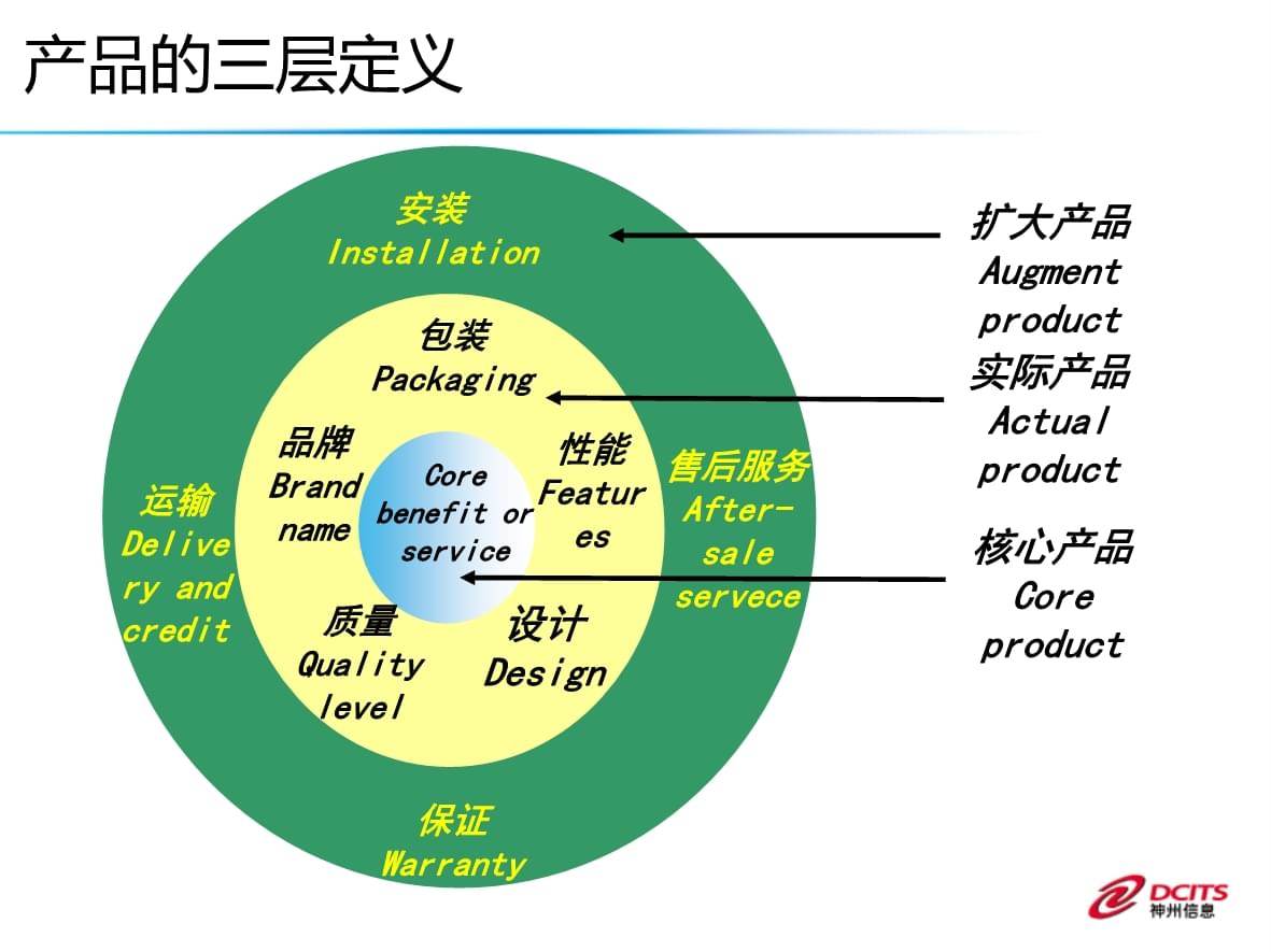 产品全生命周期管理与品牌管理的协同 从构想到退市的战略思考